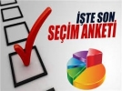 Bolunun son seim anketi!