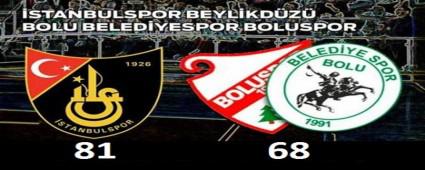 Pota Beyi sezonu kt at: 68-81