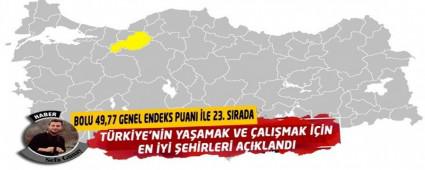 BOLU 49,77 GENEL ENDEKS PUANI LE 23. SIRADA