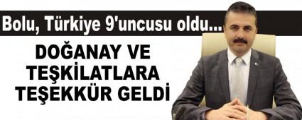 Bolu, Trkiye 9'uncusu oldu