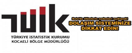 Bolu\'da lmlerin nedenleri akland!