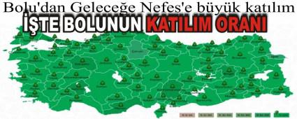 TE BOLUNUN KATILIM ORANI