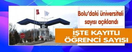 Bolu\'daki niversiteli says akland