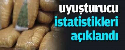 TE BOLU\'DAK UYUTURUCU STATSTKLER