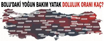 BOLU\'DAK YOUN BAKIM YATAK DOLULUK ORANI KA?