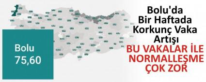 Bolu\'da Bir Haftada Korkun Vaka Art