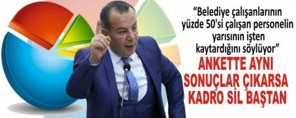 ANKETTE AYNI SONULAR IKARSA KADRO SL BATAN