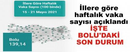 TE BOLU\'DAK SON DURUM