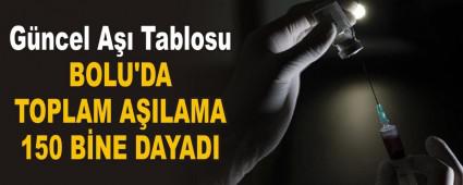 BOLU\'DA TOPLAM AILAMA 150 BNE DAYADI