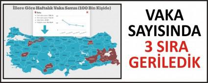 VAKA SAYISINDA 3 SIRA GERLEDK