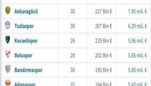 LGN EN DEERLLER BELL OLDU