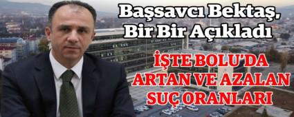 Basavc Bekta, Bir Bir Aklad