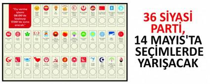 36 SYAS PART, 14 MAYIS\'TA SEMLERDE YARIACAK 