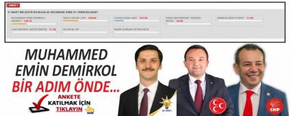 MUHAMMED EMN DEMRKOL BR ADIM NDE