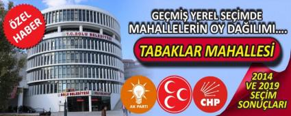 TABAKLAR MAHALLES\'NDE 2014 VE 2019 SEMLERNDE KM NE KADAR OY ALDI?