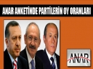 Anketlerde partilerin oylar�