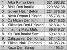 Rekortmen Arba Kimya