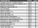 Y�ksekokula 745 kontenjan