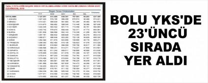 BOLU YKS'DE 23'�NC� SIRADA YER ALDI